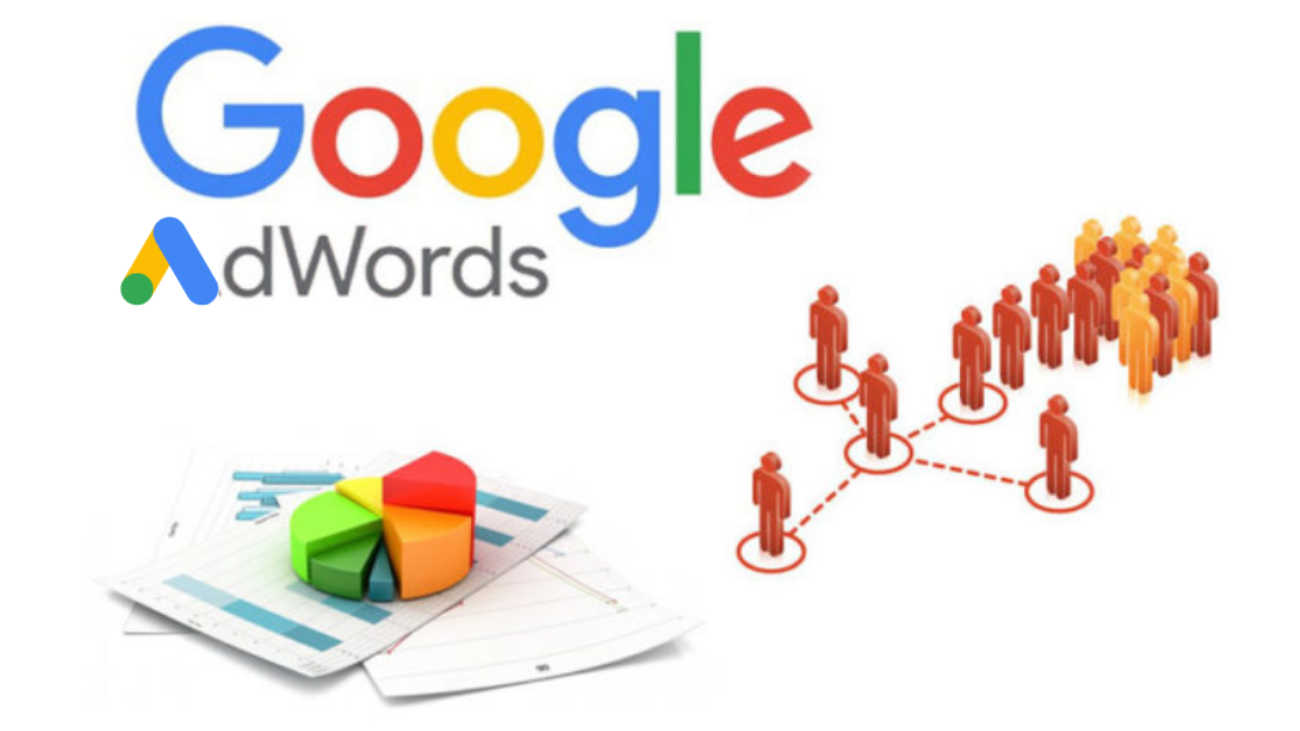 Google adwords